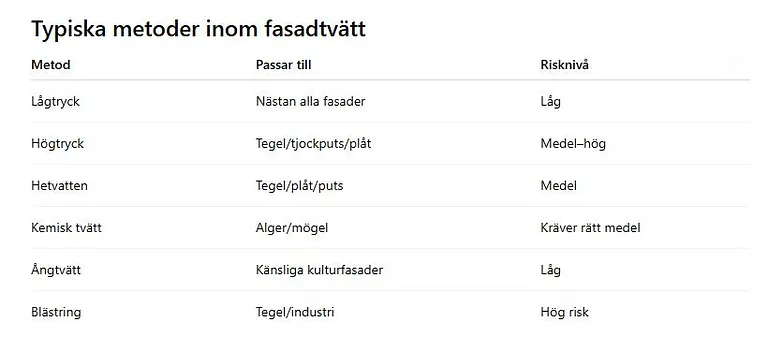 fasadtvätt metoder